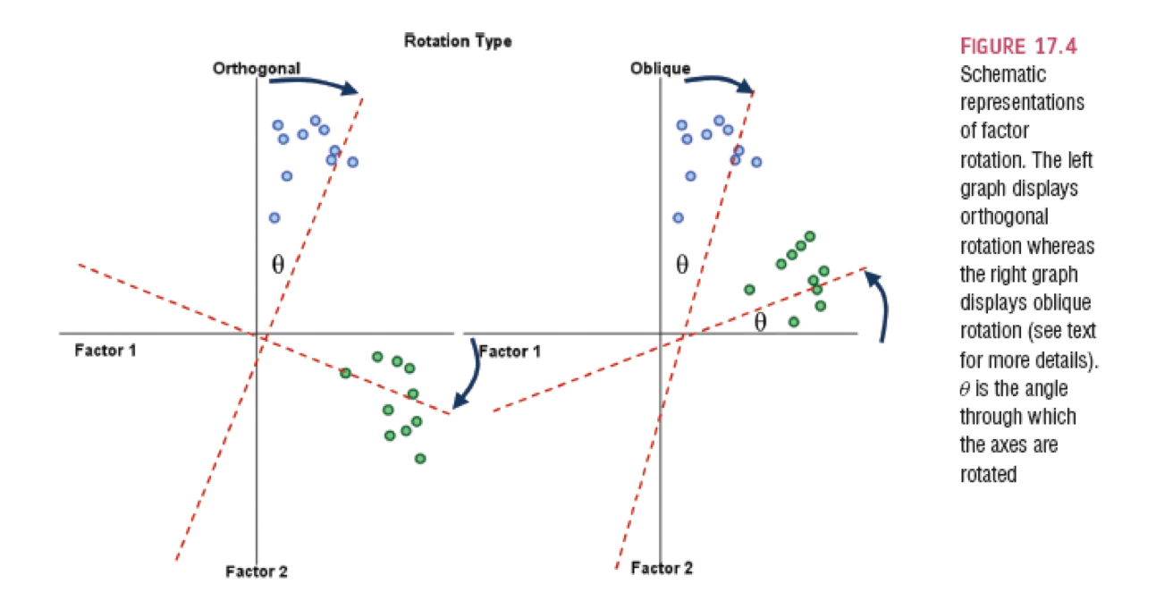Exploratory Factor Analysis • learnSEM